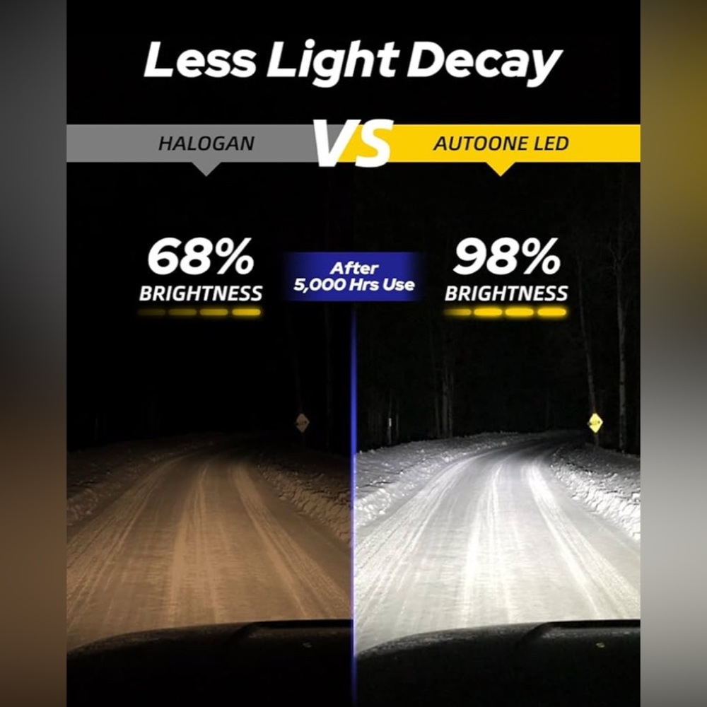 LED Headlights - Picture 3 of 3
